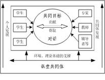 ڌԒ̌W(xu)ՓnÌW(xu)(x)ͬwоcO(sh)Ӌ(j)(yng)